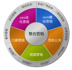 烟台网站优化怎么做到有效果?