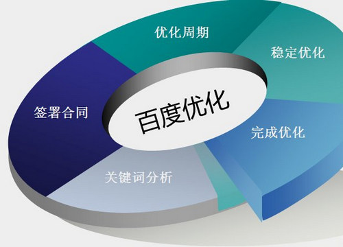 网站优化