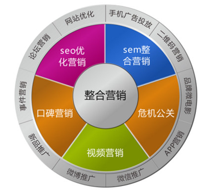 烟台网站优化怎么做到有效果?