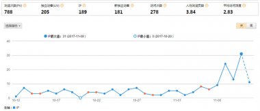 铁口辅机关键词效果