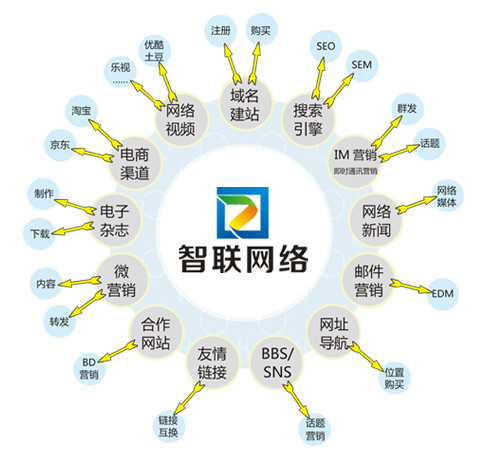 浅谈2018年网站优化变化